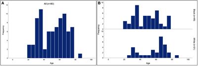 The association of race with thyroid eye disease presentation and outcomes